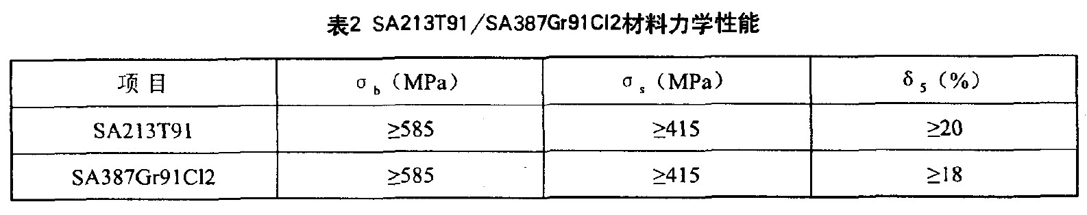 Gr91力學(xué)性能.JPG